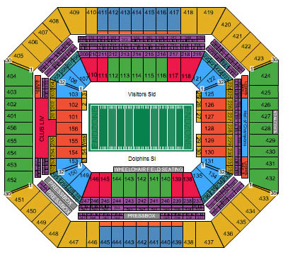 Venue Diagram